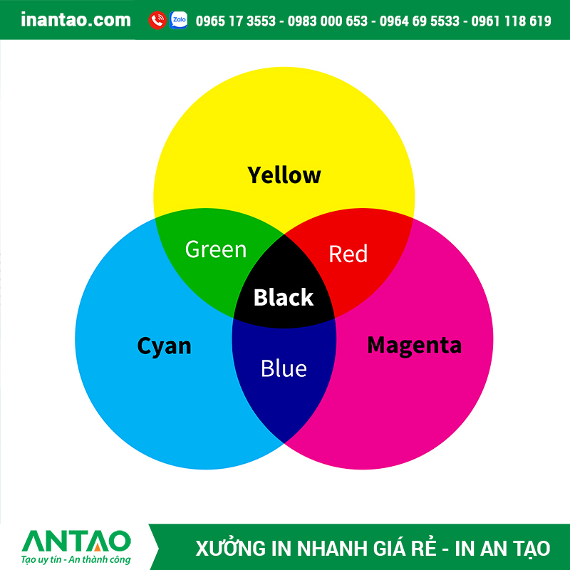 Màu CMYK là gì Màu CMYK là gì