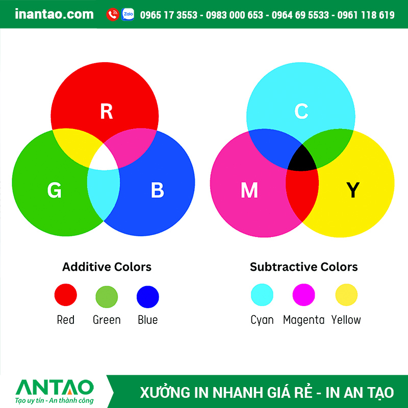 Màu CMYK và màu RGB Màu CMYK và màu RGB